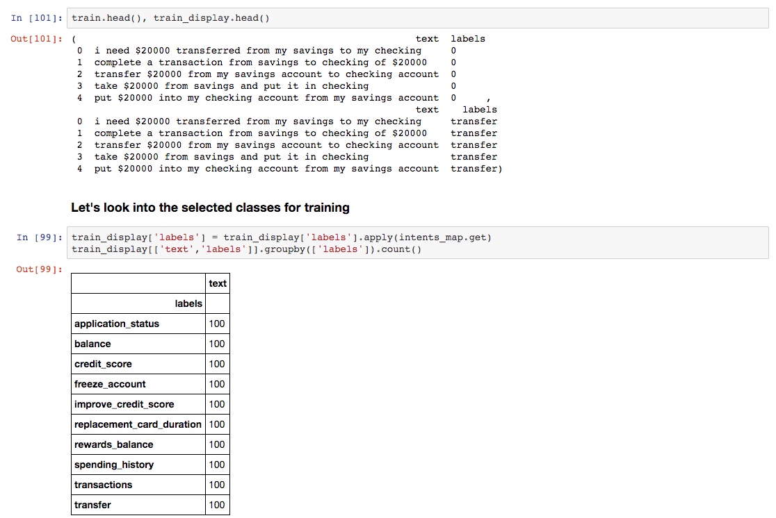 BERT training dataset