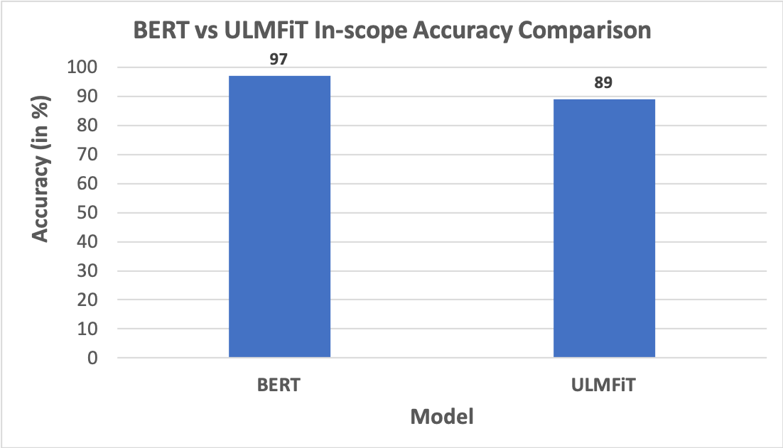 ulmfit