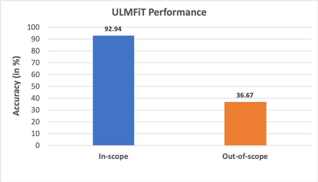 ulmfit